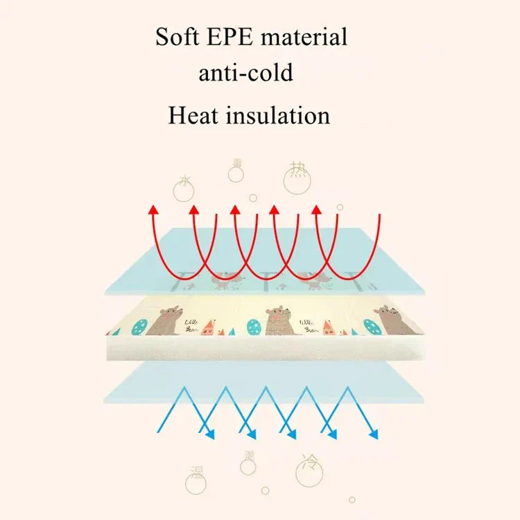 200x180cm/180x150cm Baby Crawling Play Mats Non-toxic High-quality EPE Baby Activity Gym Carpet Baby Game Children's Safety Rug