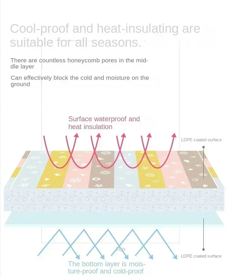 Foldable Baby Play Mat Educational Children Carpet Kindergarten Crawling Mat Children Carpet Activity Game Toy Gifts